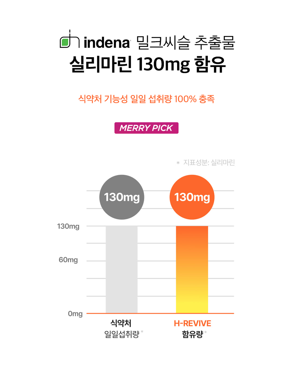 간 해독 밀크시슬 2box