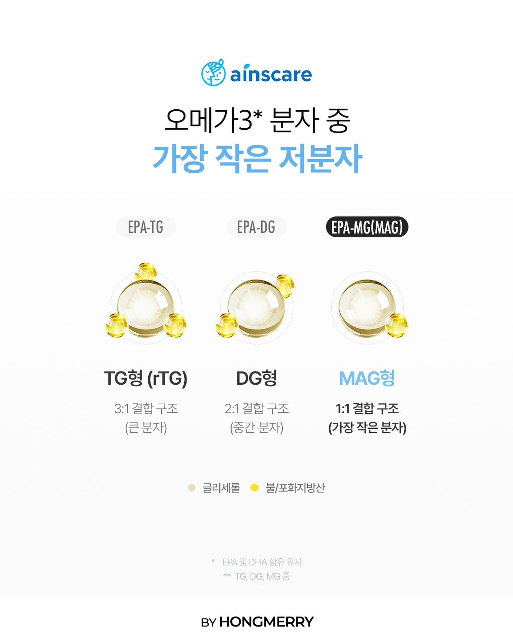 오메가3 1box